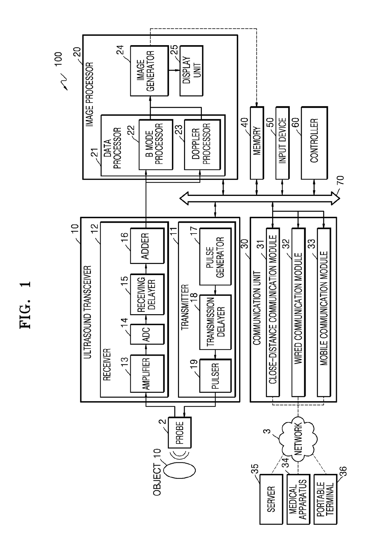 Ultrasound diagnostic apparatus and method and computer readable storage medium