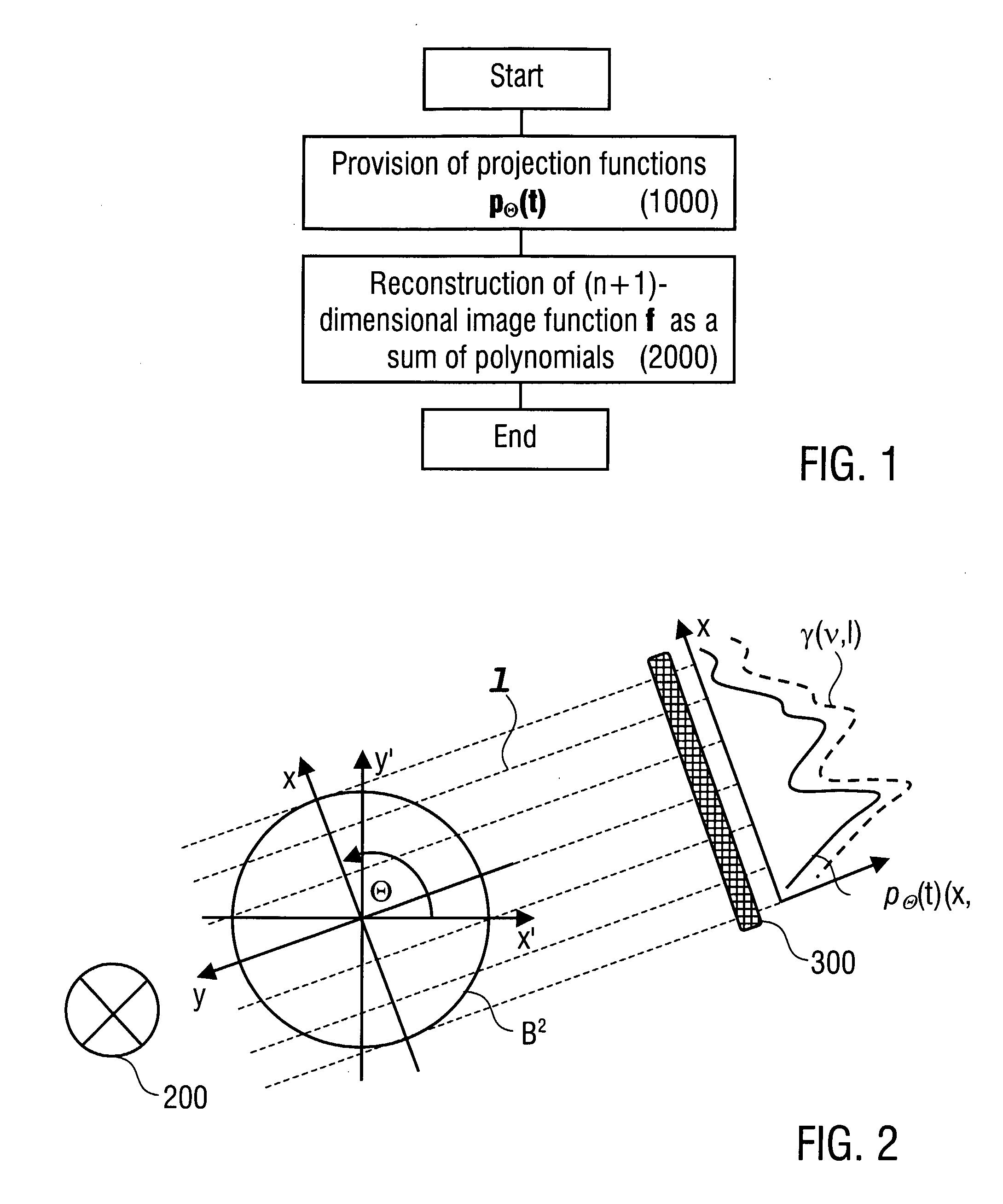 Method and Device of Reconstructing an (N+1)-Dimensional Image Function from Radon Data