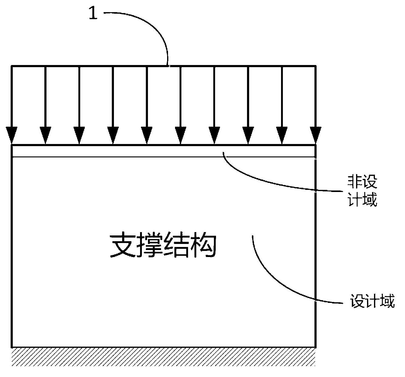 Topological optimization design method under solid weight pressure load and based on constraint equation