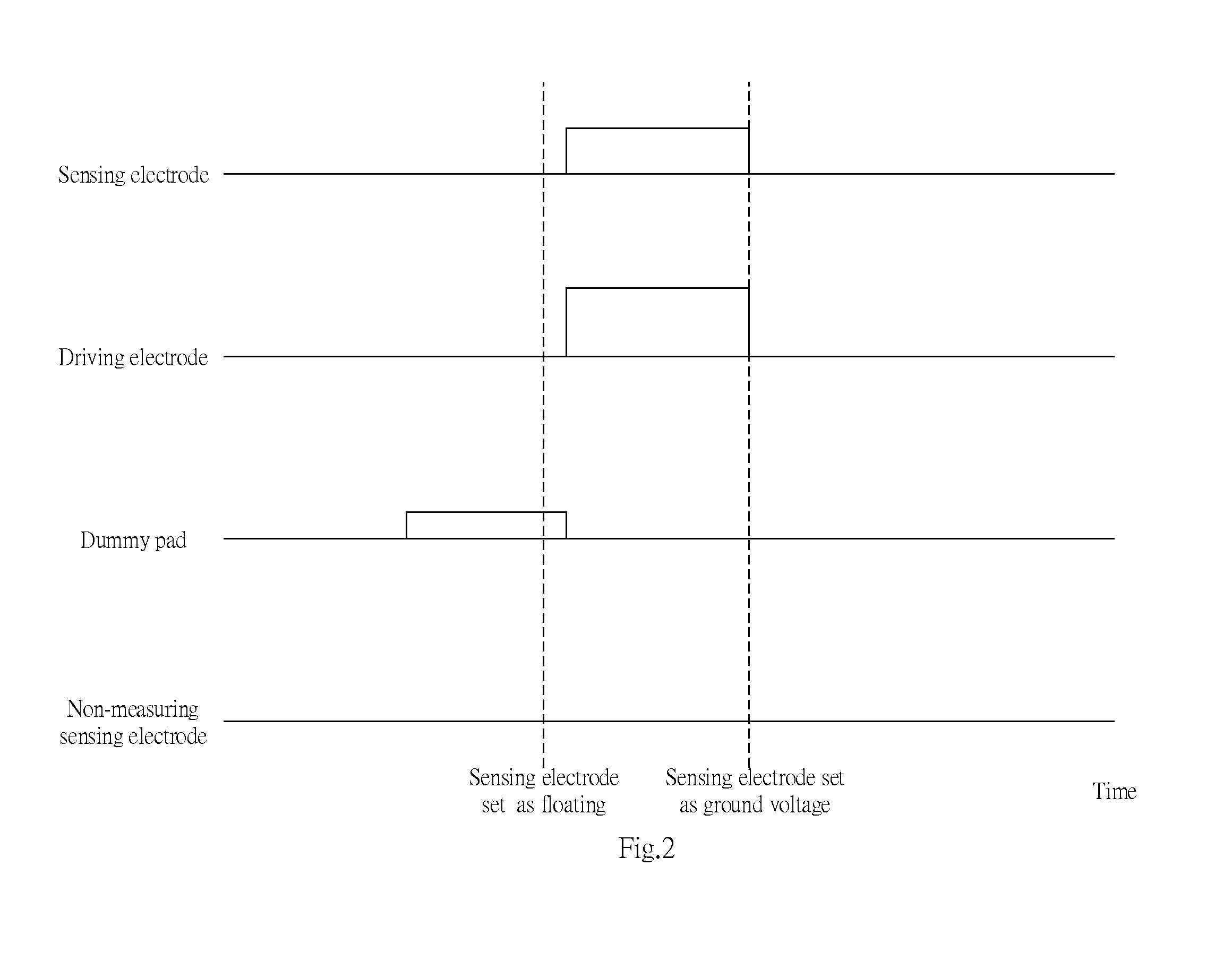 TOUCH SENSITIVE DEVICE, SYSTEM and METHOD THEREOF