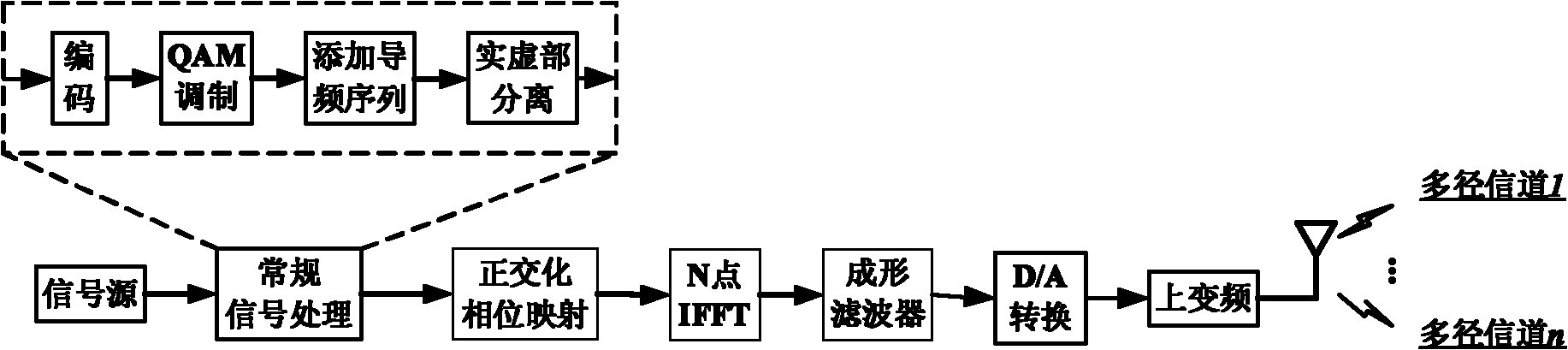 Feedback-iteration-based OFDM/OQAM (orthogonal frequency division multiplexing/offset quadrature amplitude modulation) system as well as time-frequency synchronization method thereof