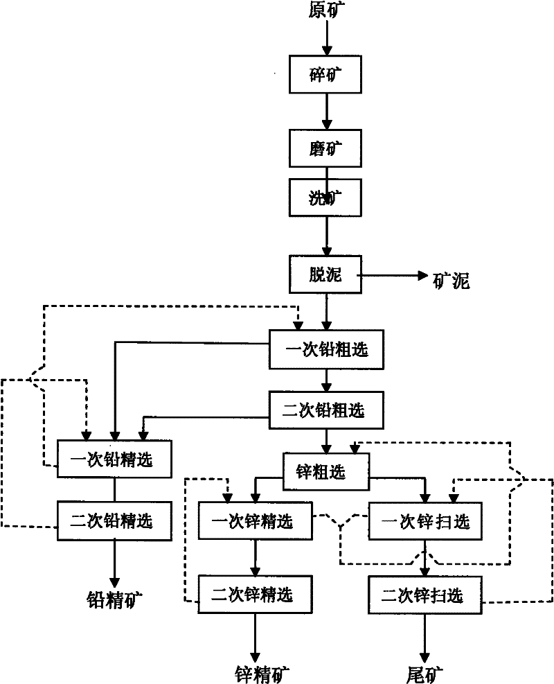 Beneficiation method for improving recovery rate of low-grade zinc oxide ore