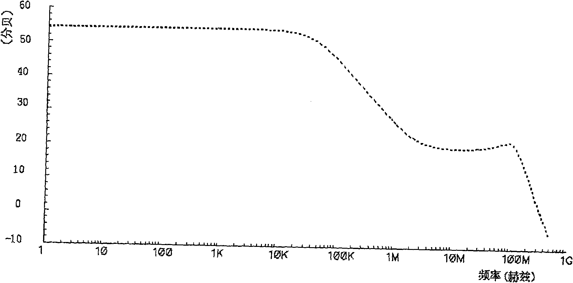 TTL and CMOS compatible input buffer