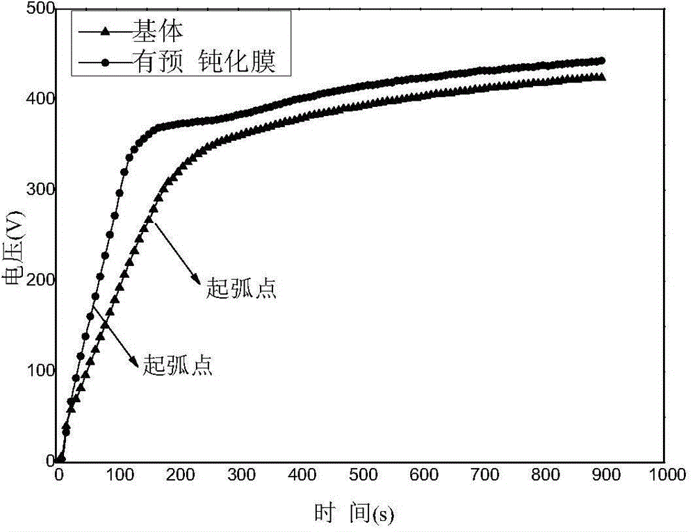 Method for lowering unit energy consumption of high-silicon aluminum alloy microarc oxidation