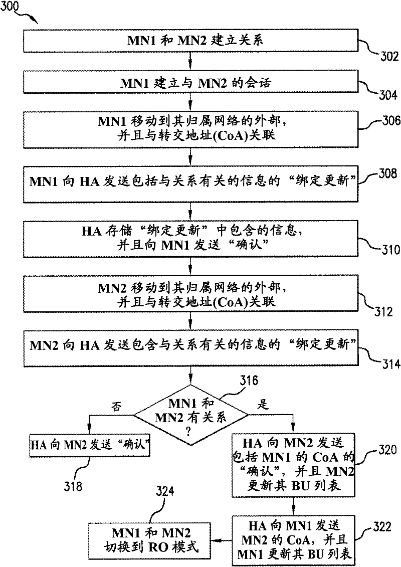 Methods and systems for mobile ip route optimization