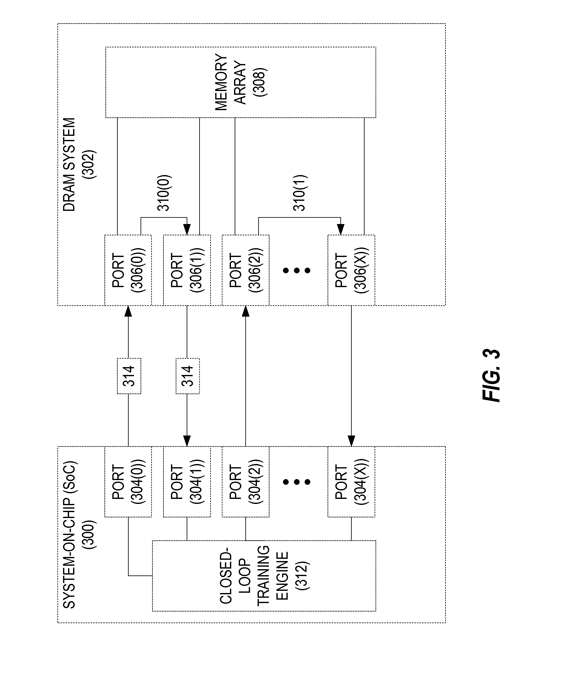 Providing memory training of dynamic random access memory (DRAM) systems using port-to-port loopbacks, and related methods, systems, and apparatuses
