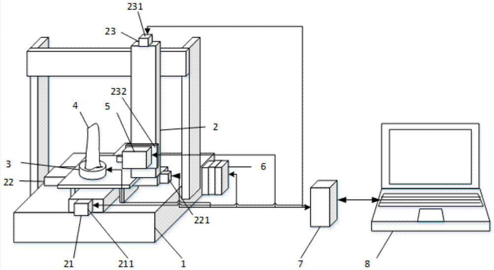 Automatic three-dimensional measuring method and automatic three-dimensional measuring system for high-precision blade of aviation engine