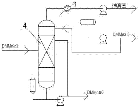 Multi-section reaction tower for polyoxymethylene dimethyl ether synthesis and polyoxymethylene dimethyl ether synthesis process unit
