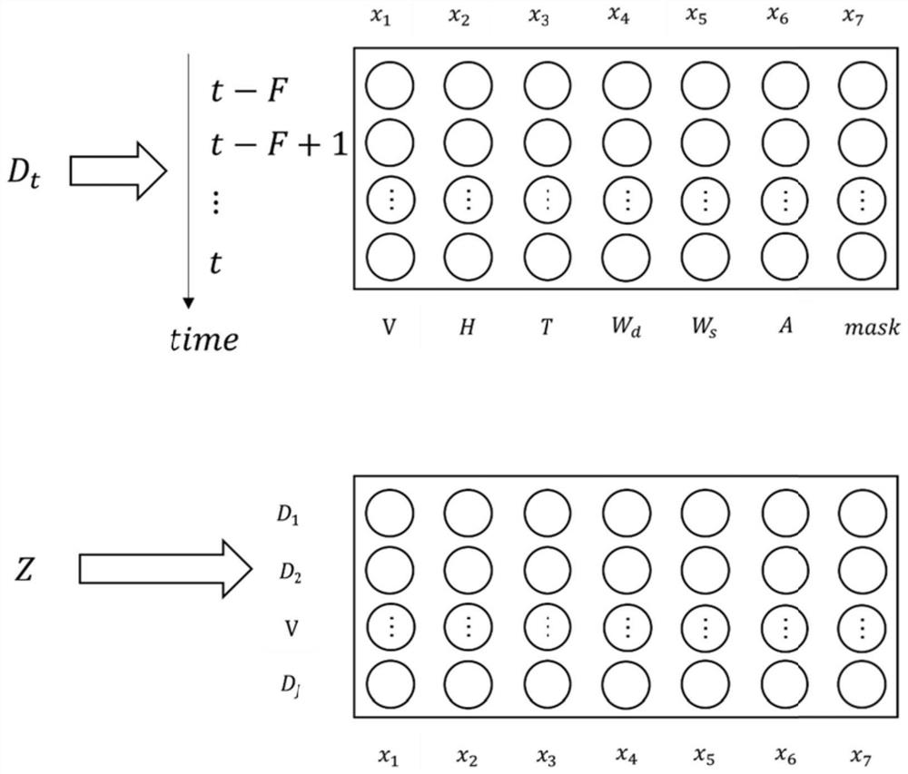 Environmental data lattice point processing method based on graph convolutional network
