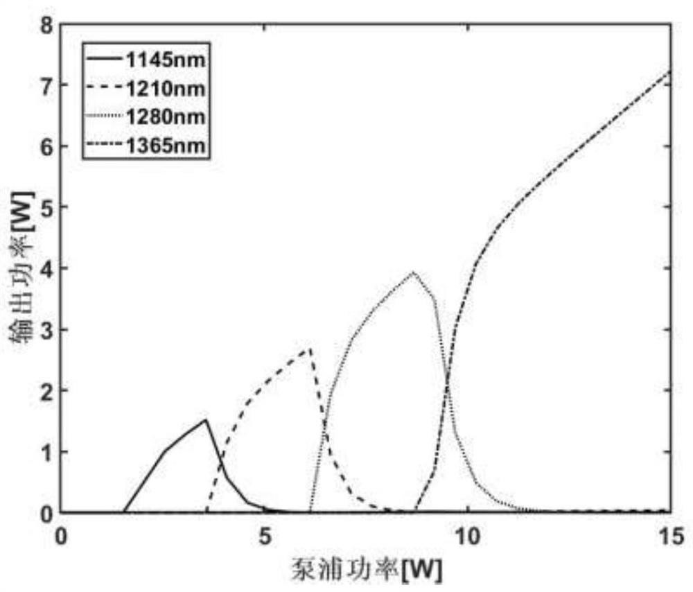 Narrow-band low-noise random fiber laser Raman pump light source