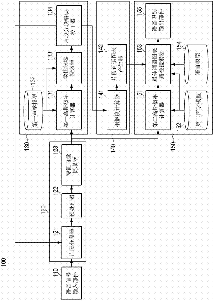 Method of recognizing speech and electronic device thereof