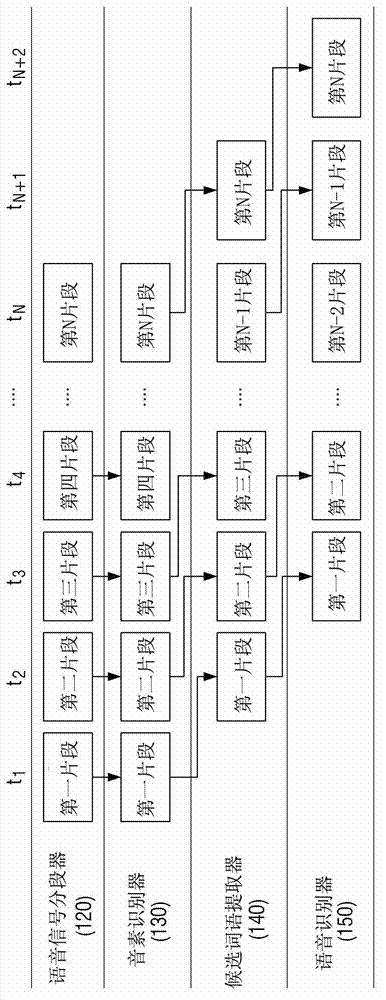 Method of recognizing speech and electronic device thereof