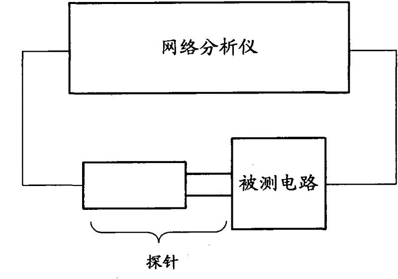Method for confirming electromagnetic delay of network analyser and measuring high frequency circuit impedance