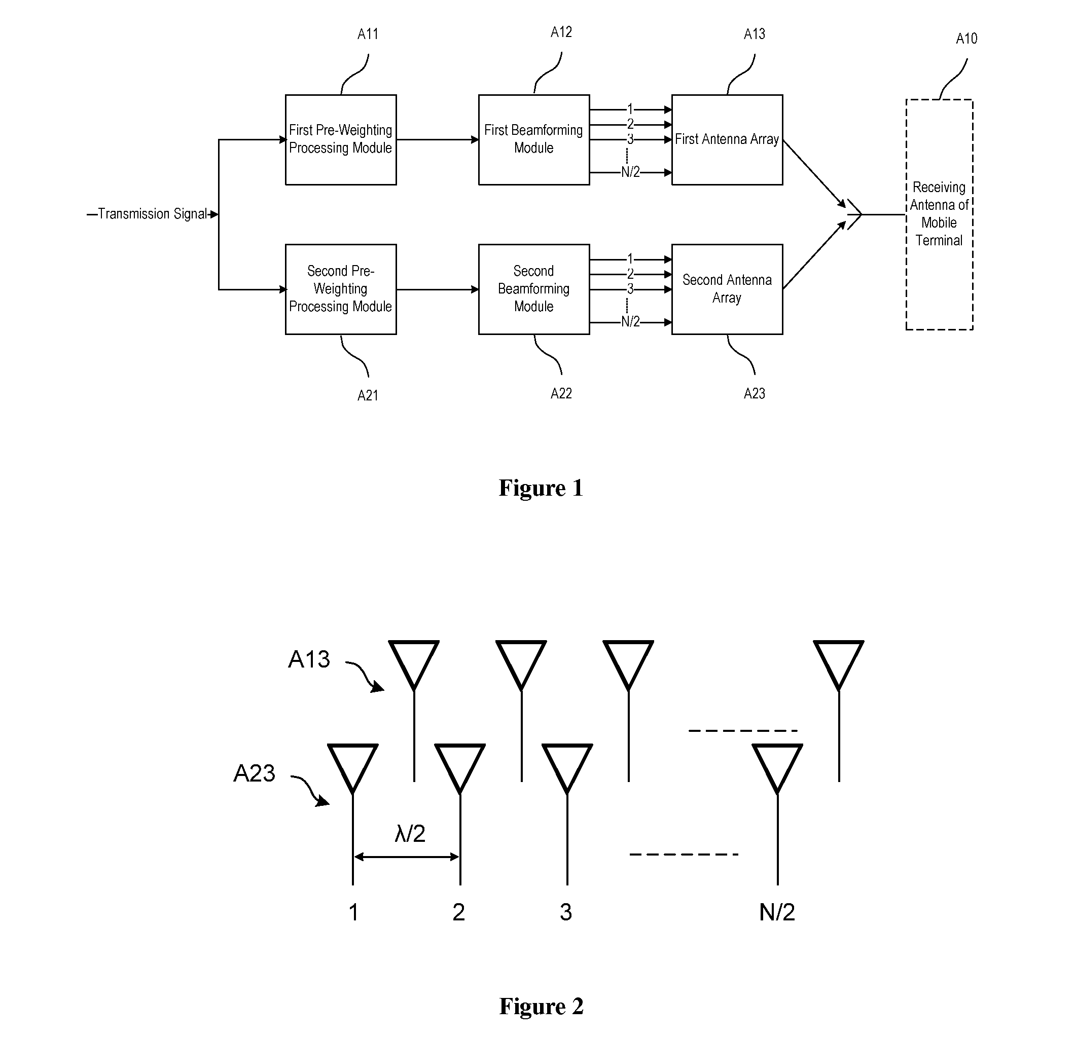 Community antenna system in the closed loop mode and the method thereof