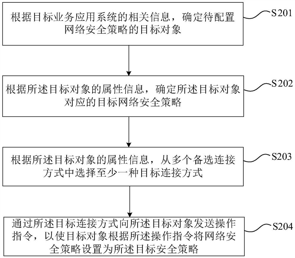 Network security configuration method and device, and storage medium