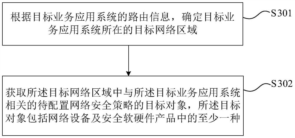 Network security configuration method and device, and storage medium