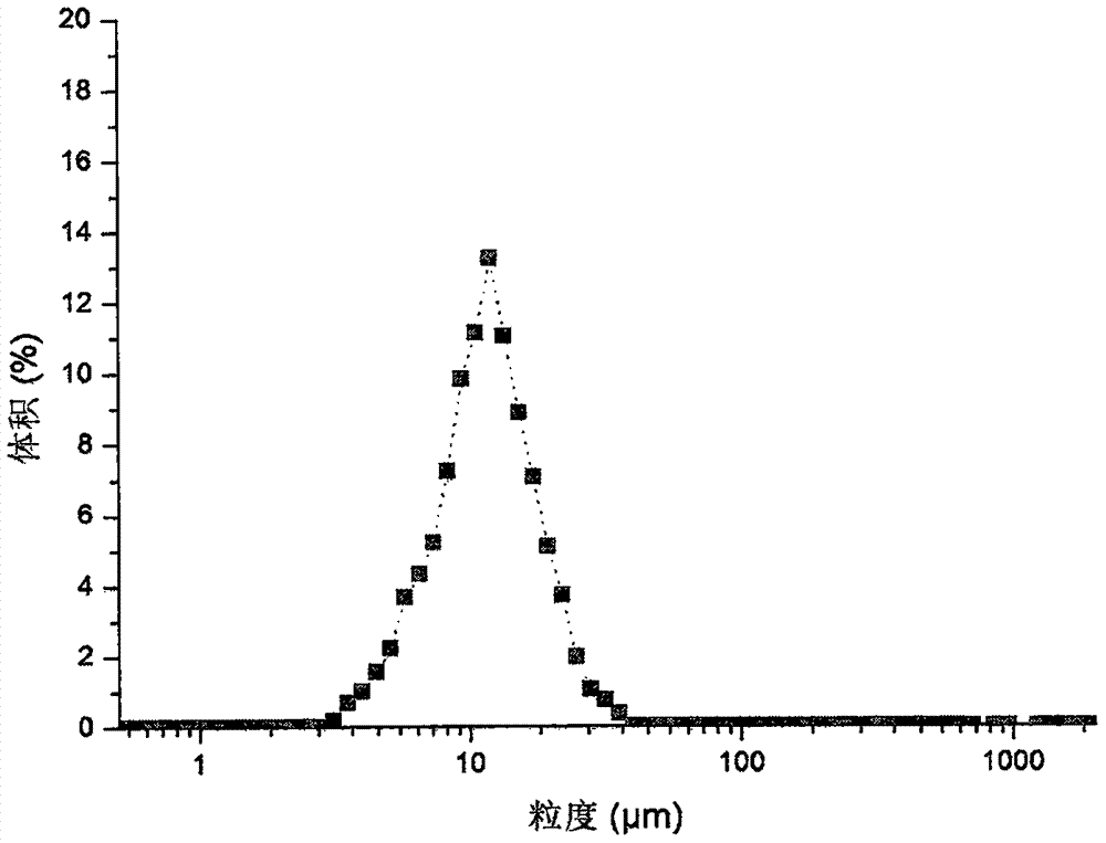 Macitentan microsphere and preparation method thereof