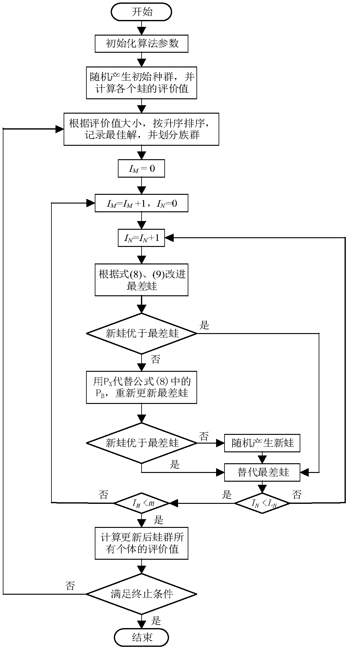 A distribution network operation optimization method integrating reactive power optimization and network reconfiguration