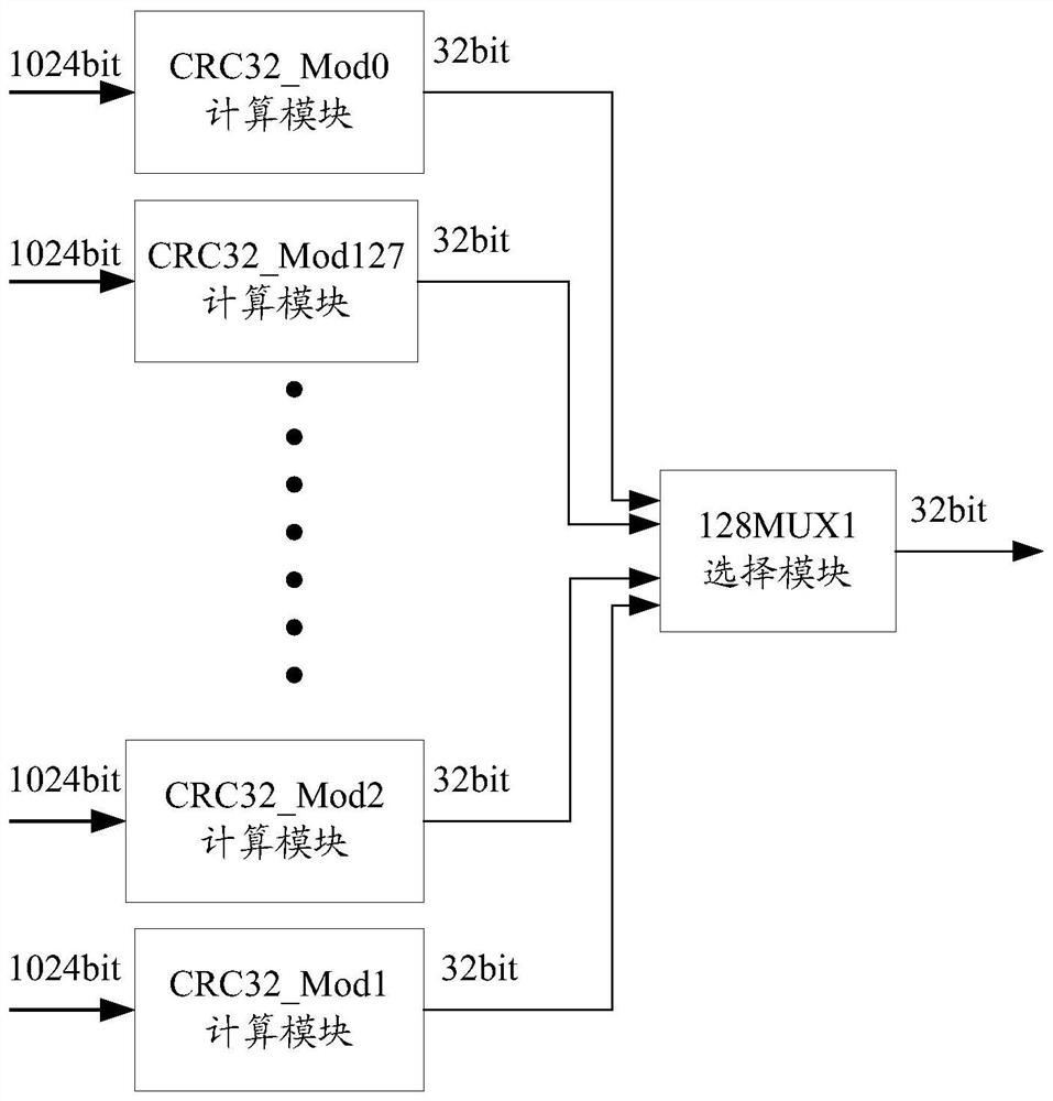 Method, device and network equipment for implementing cyclic redundancy check (CRC)