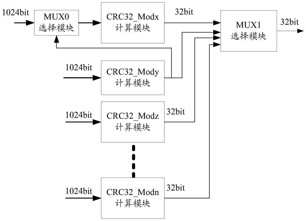 Method, device and network equipment for implementing cyclic redundancy check (CRC)