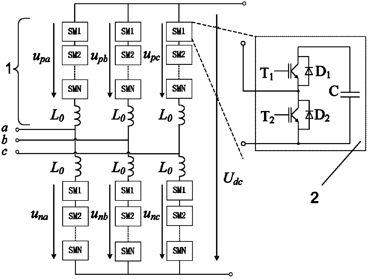 Method for suppressing direct voltage fluctuation of three-phase modular multilevel converter