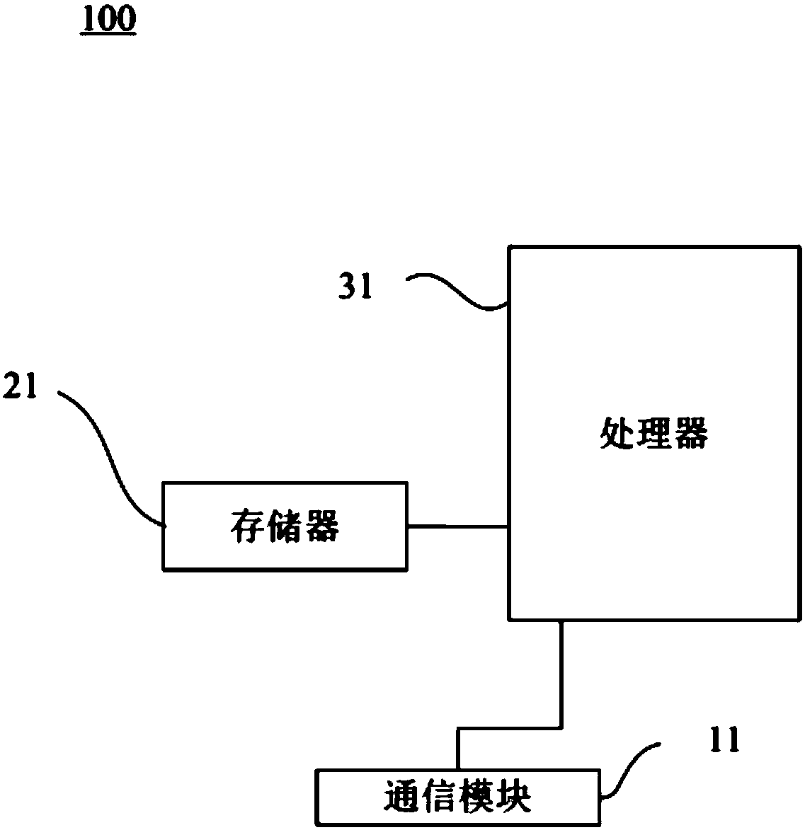 Identity authentication method and system and computer readable storage medium