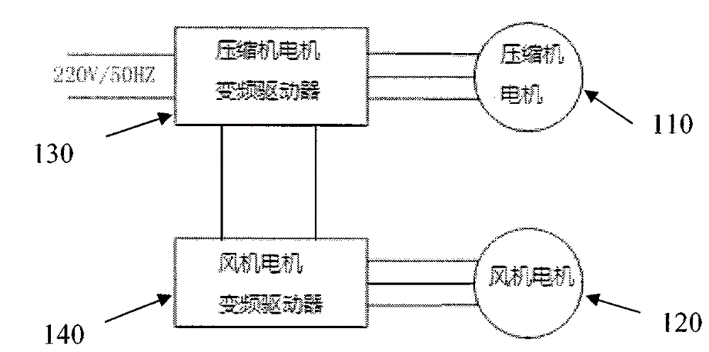 Air conditioner frequency-conversion driving control system and air conditioner using same