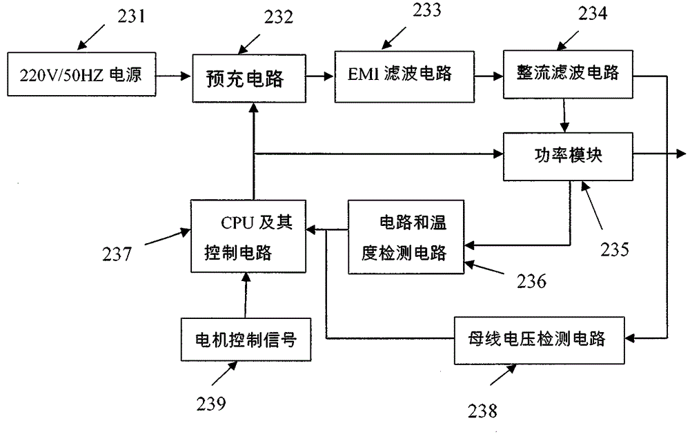 Air conditioner frequency-conversion driving control system and air conditioner using same
