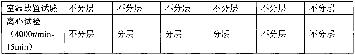 Scar anti-pruritic softening emulsifiable paste and preparation method thereof