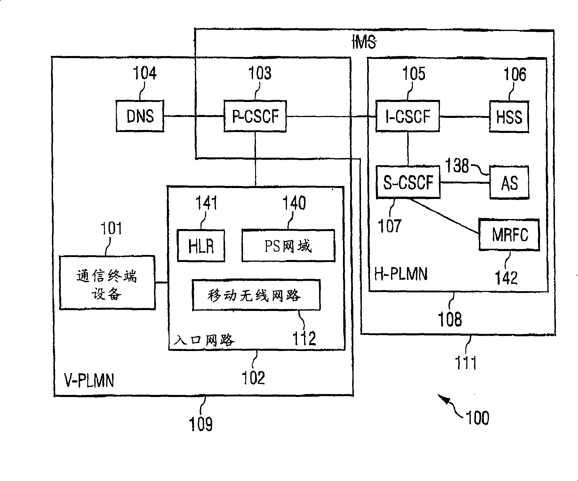 Communication system, communication terminal equipment and meeting control unit