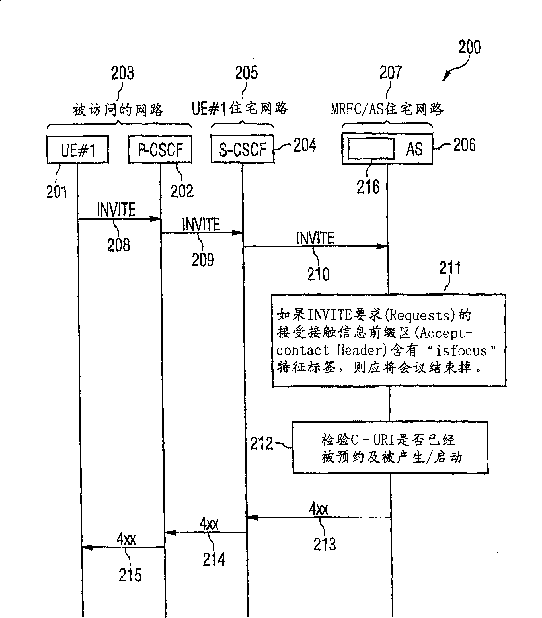 Communication system, communication terminal equipment and meeting control unit