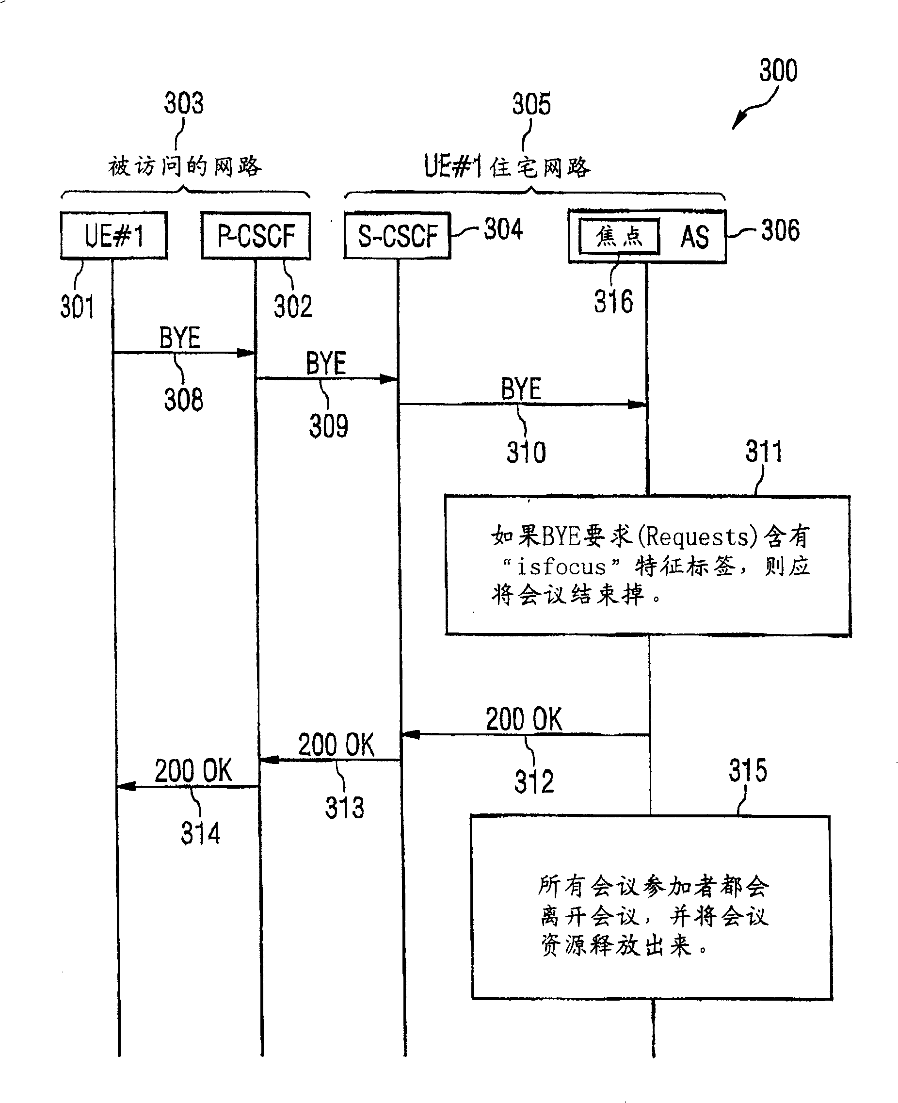 Communication system, communication terminal equipment and meeting control unit