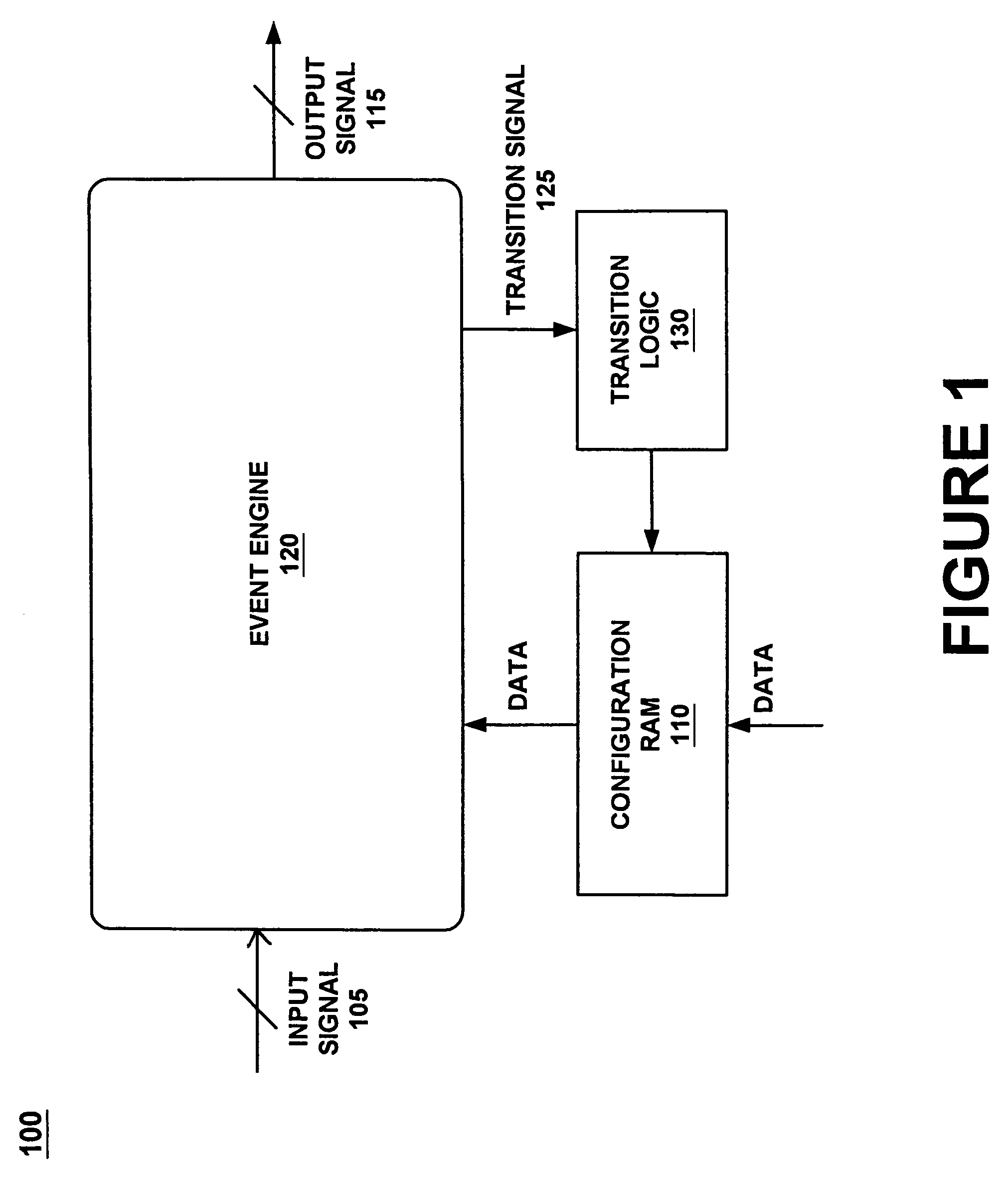 Event architecture and method for configuring same