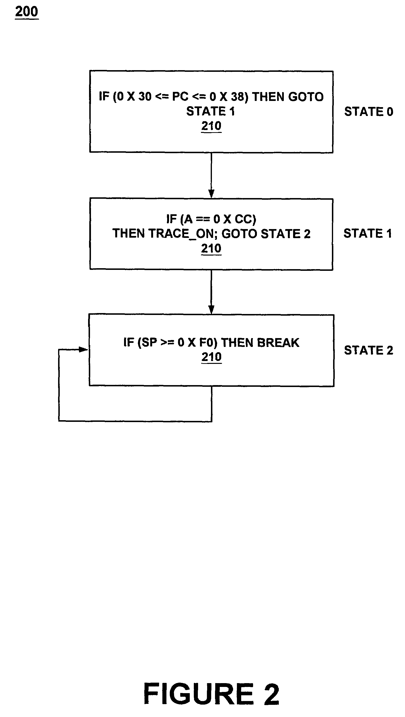 Event architecture and method for configuring same