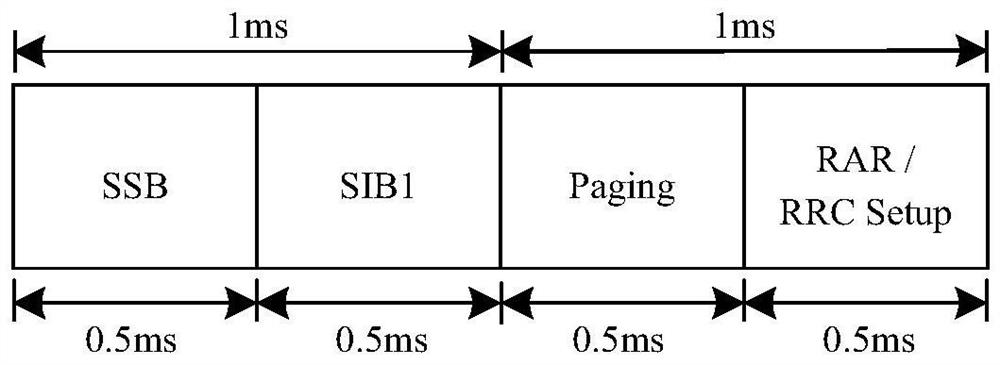Satellite user side beam design method applied to satellite mobile communication system