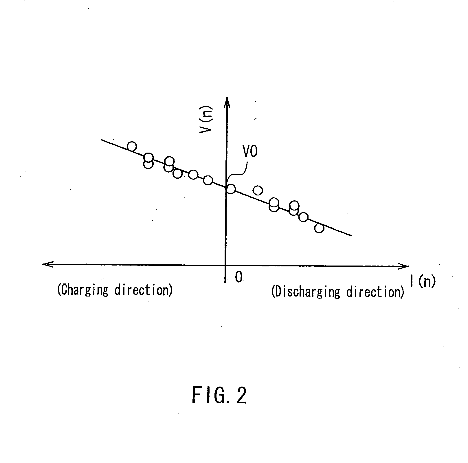 Method and device for estimating remaining capacity of secondary cell battery pack system and electric vehicle