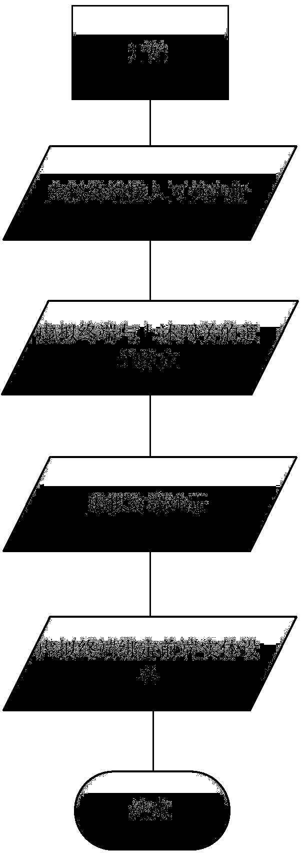 Control method for video equipment virtualization