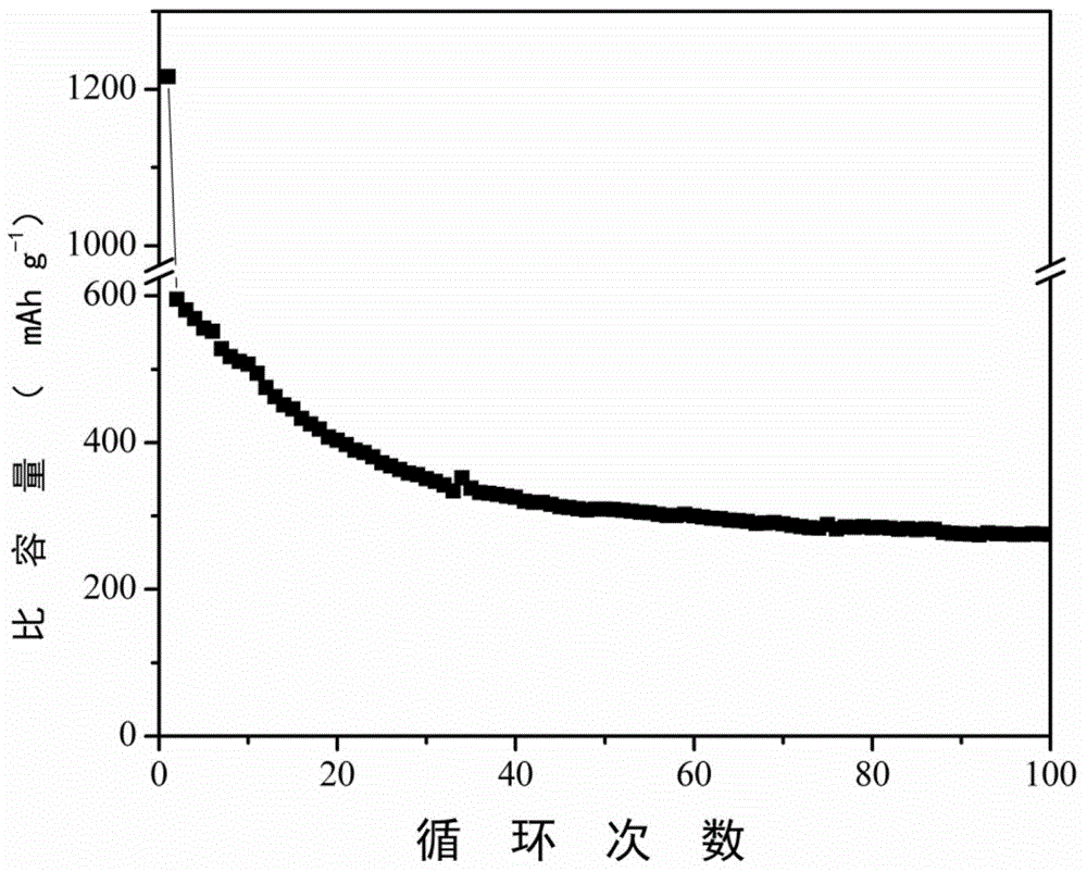 Bismuth/nitrogen-doped carbon-sphere composite anode material for sodium ion battery and preparation method thereof