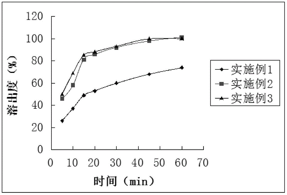 Empagliflozin tablet, and preparation method and application thereof