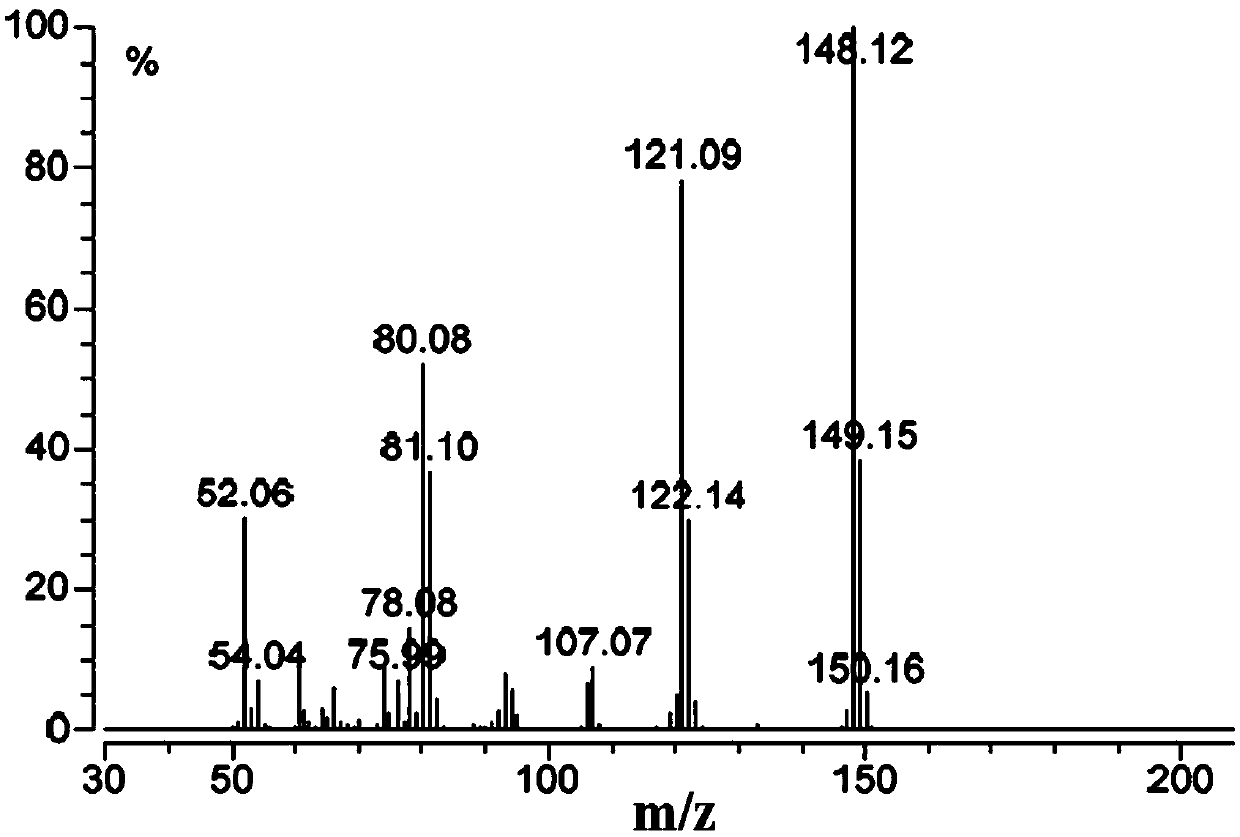 Synthesis method of stable isotope labeled quinoxaline-2-carboxylic acid