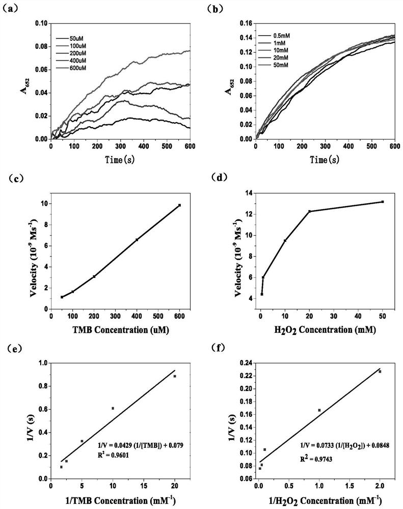 Sporopollen-nanogold compound as well as preparation method and application thereof