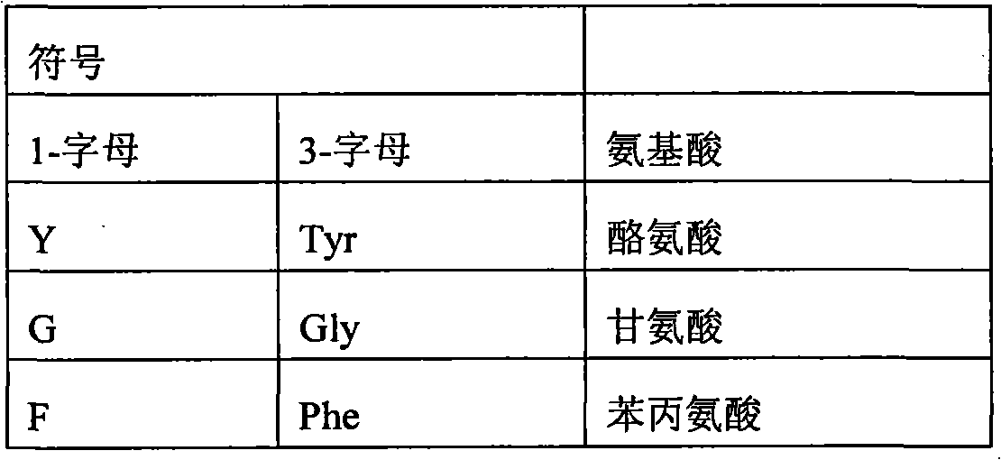 Modified erythropoietin polypeptides and uses thereof for treatment