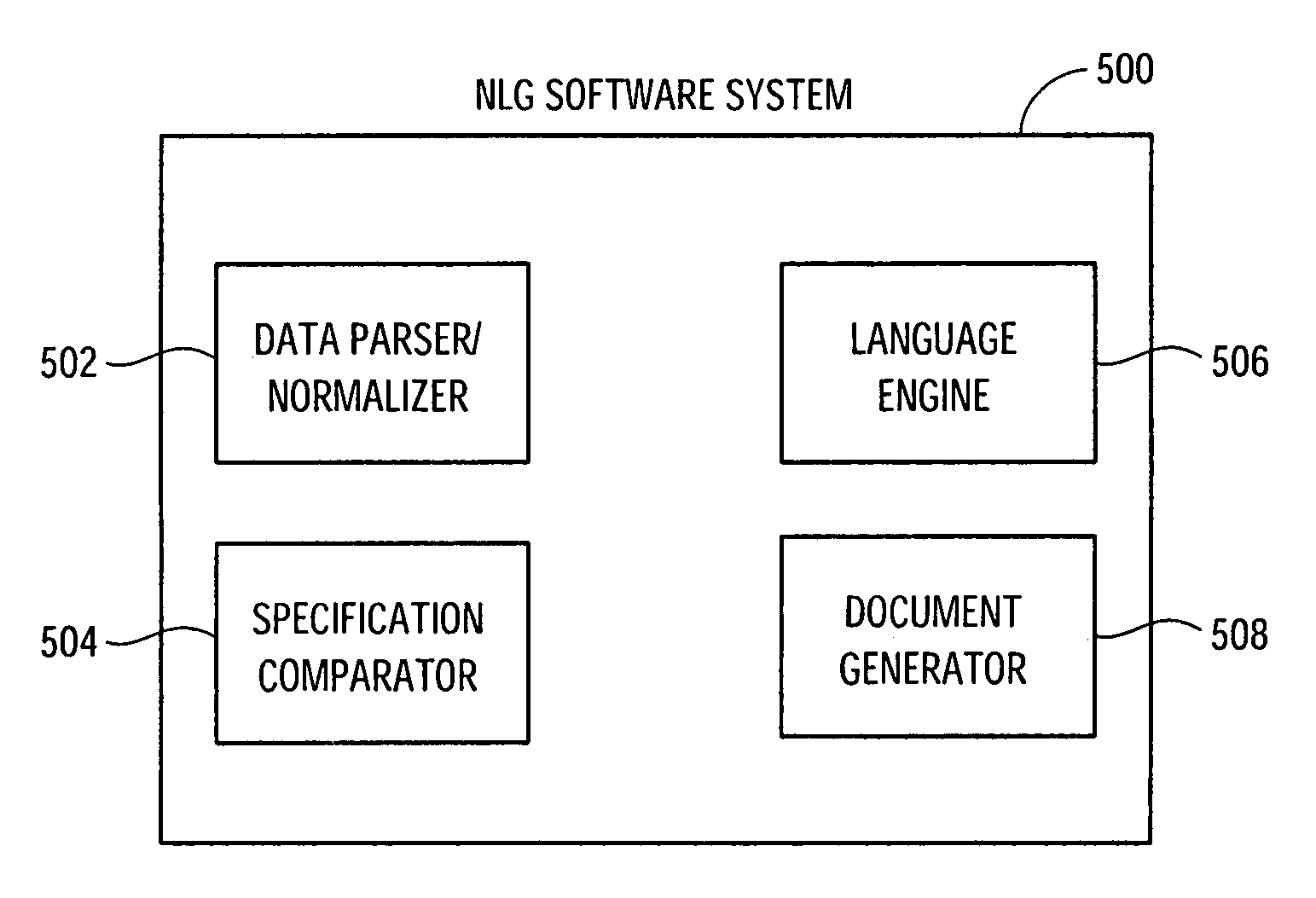 Methods and systems for generating natural language descriptions from data