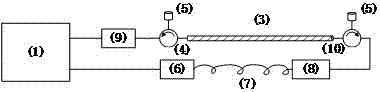 Linear coverage transmission system using bidirectional feeding of mimo signals into leaky cables