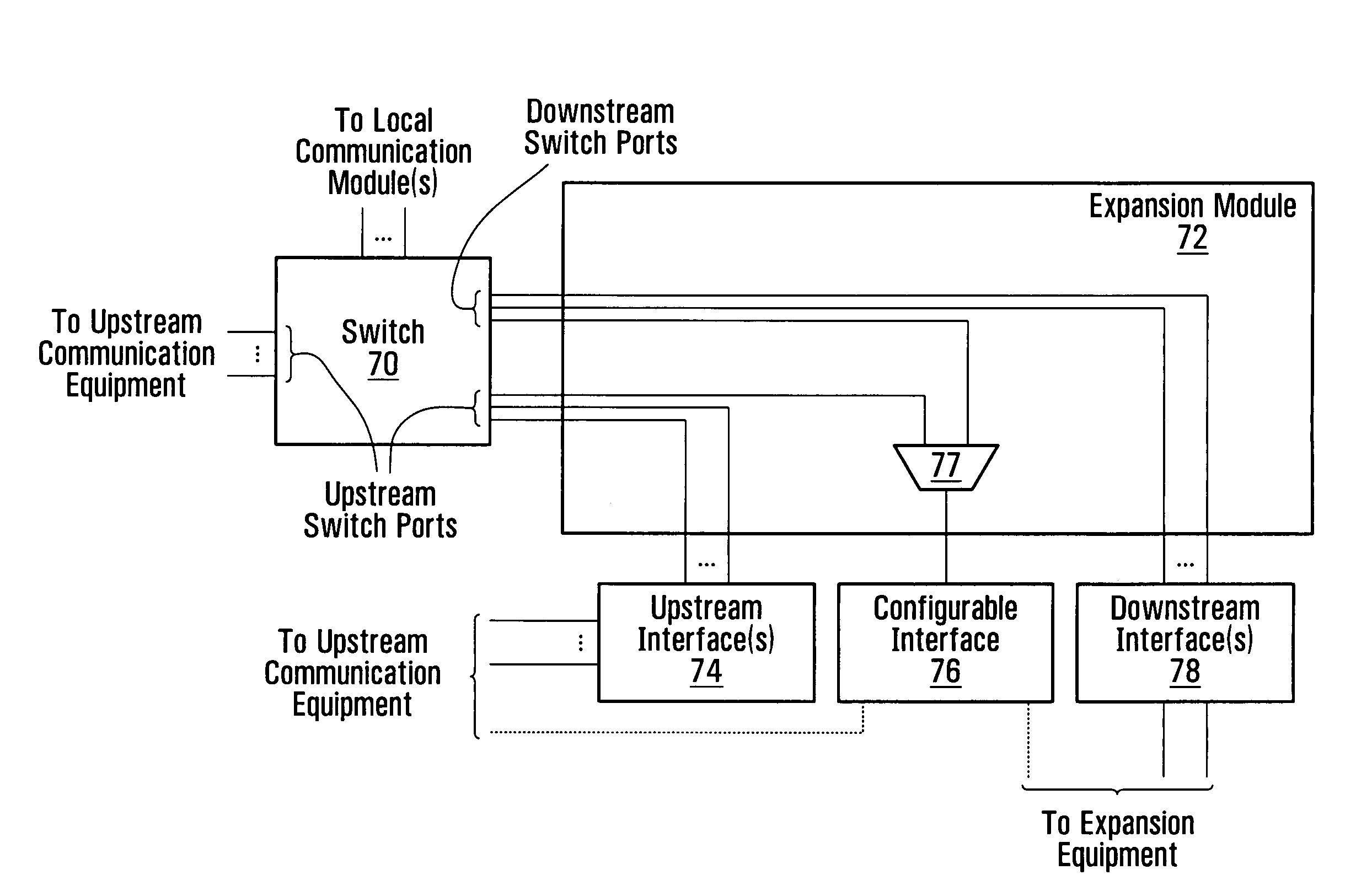 Distributed communication equipment architectures and techniques