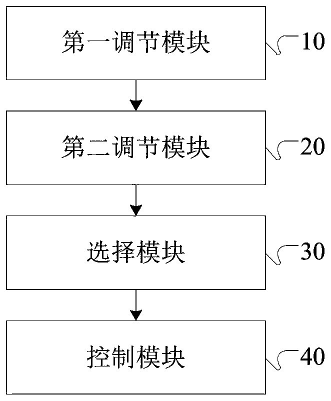 Control method and device of refrigeration system