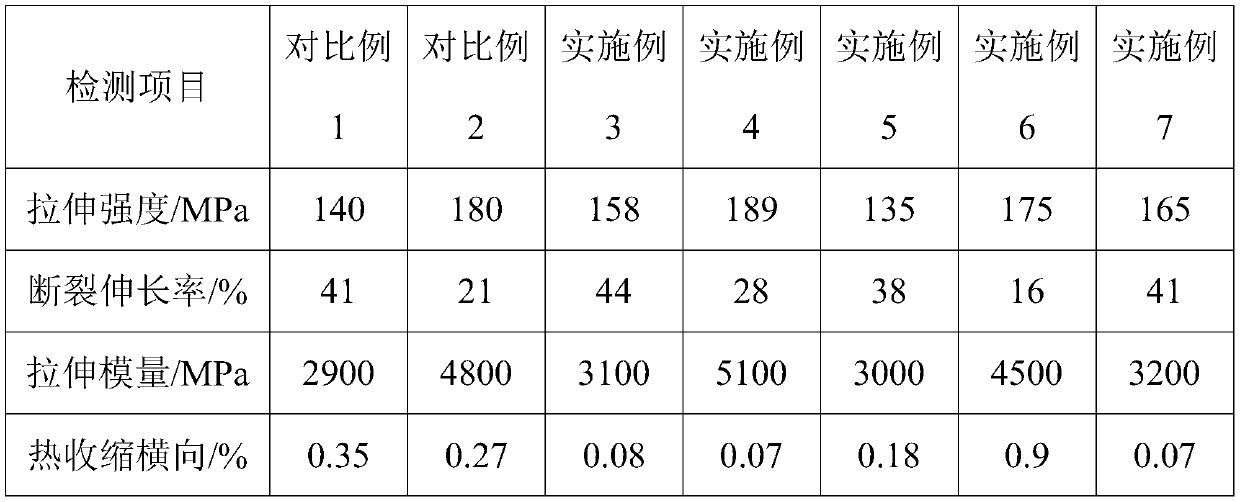 Superfine glass fiber, preparation method and application thereof, and polyimide film
