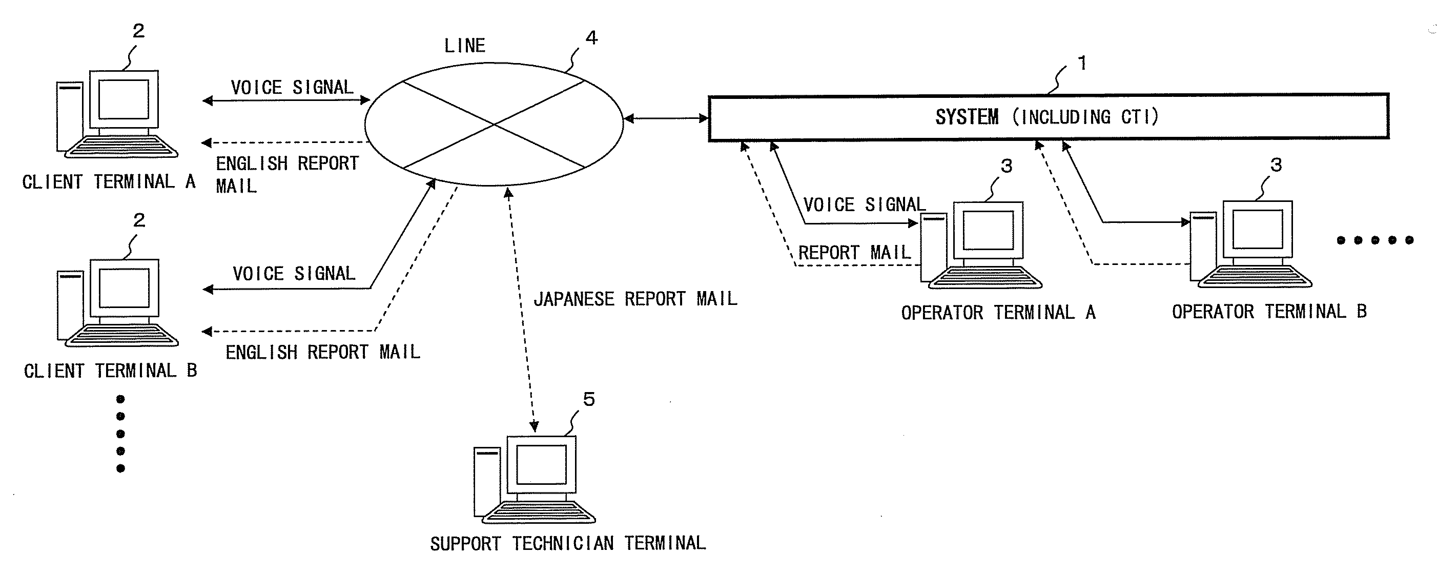 Reception support system and program therefor