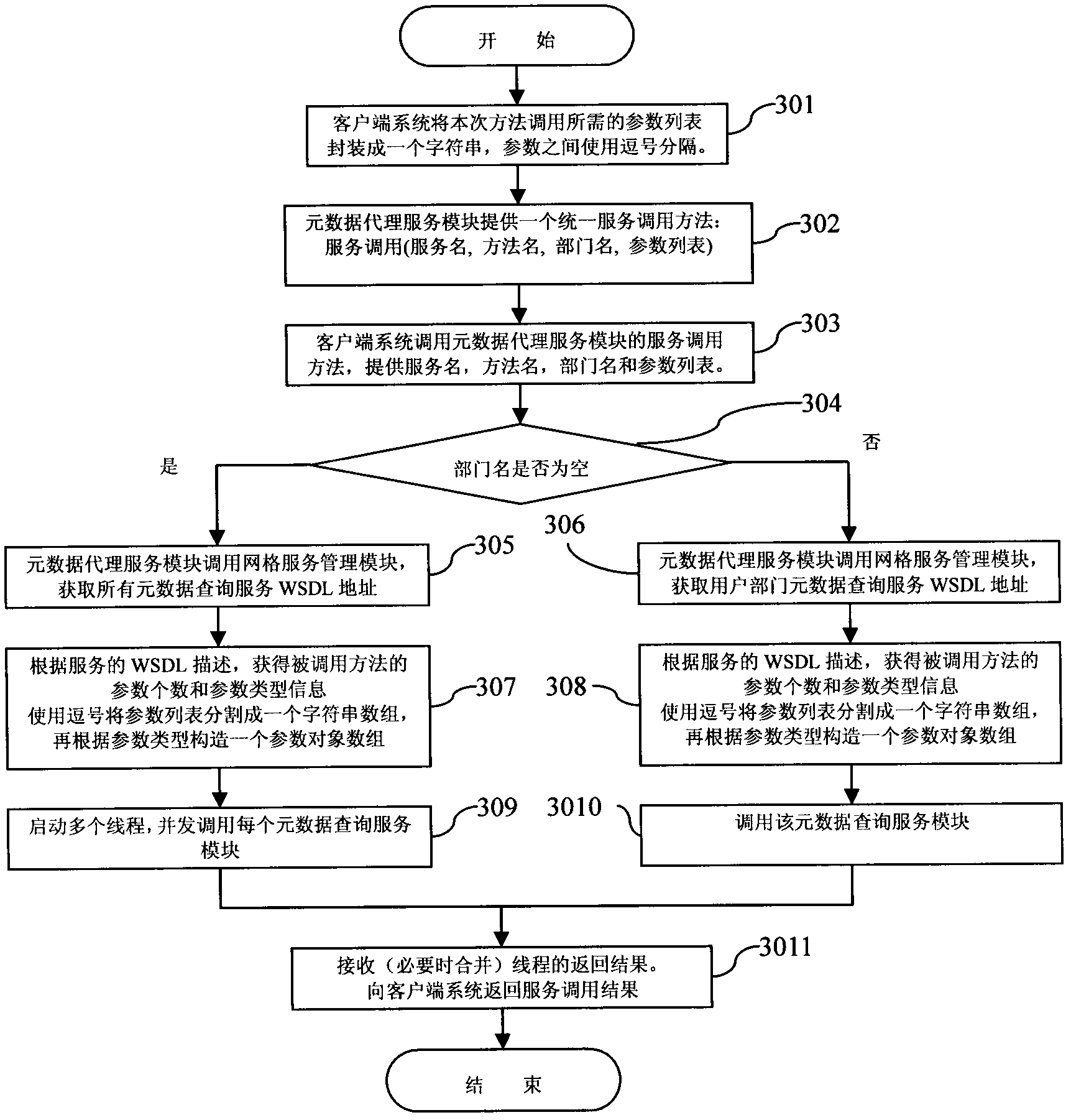 Grid service-based remote sensing image extraction and sharing system and method