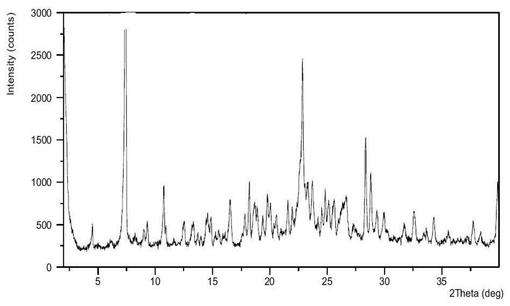 Crystalline forms of azilsartan medoxomil potassium and preparation and uses thereof